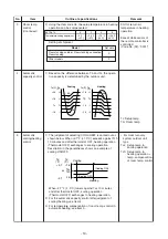 Preview for 19 page of Toshiba MMU-AP0071YHPUL Service Manual