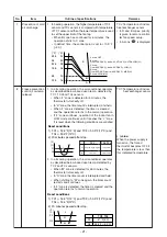 Preview for 21 page of Toshiba MMU-AP0071YHPUL Service Manual