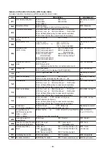 Preview for 38 page of Toshiba MMU-AP0071YHPUL Service Manual