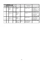 Preview for 79 page of Toshiba MMU-AP0071YHPUL Service Manual