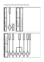 Preview for 82 page of Toshiba MMU-AP0071YHPUL Service Manual