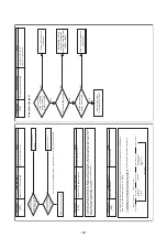 Preview for 86 page of Toshiba MMU-AP0071YHPUL Service Manual