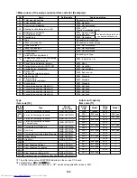 Preview for 122 page of Toshiba MMU-AP0092H Service Manual