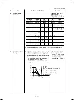 Preview for 25 page of Toshiba MMU-AP0094HP1-E Service Manual