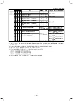 Preview for 55 page of Toshiba MMU-AP0094HP1-E Service Manual