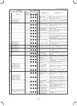 Preview for 61 page of Toshiba MMU-AP0094HP1-E Service Manual