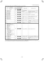 Preview for 63 page of Toshiba MMU-AP0094HP1-E Service Manual