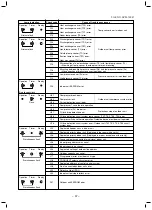 Preview for 67 page of Toshiba MMU-AP0094HP1-E Service Manual