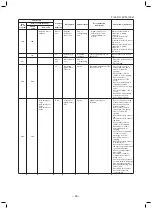 Preview for 80 page of Toshiba MMU-AP0094HP1-E Service Manual