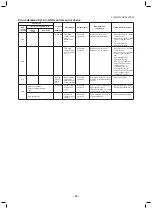 Preview for 86 page of Toshiba MMU-AP0094HP1-E Service Manual