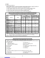 Preview for 6 page of Toshiba MMU-AP0152SH Service Manual