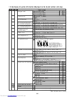 Preview for 93 page of Toshiba MMU-AP0152SH Service Manual