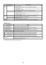 Preview for 50 page of Toshiba MMU- Service Manual