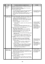 Preview for 66 page of Toshiba MMU- Service Manual