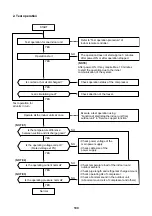 Preview for 100 page of Toshiba MMU- Service Manual