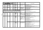 Preview for 133 page of Toshiba MMU- Service Manual