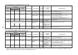 Preview for 136 page of Toshiba MMU- Service Manual