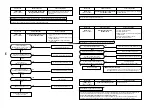 Preview for 142 page of Toshiba MMU- Service Manual