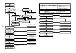 Preview for 160 page of Toshiba MMU- Service Manual