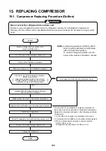 Preview for 199 page of Toshiba MMU- Service Manual