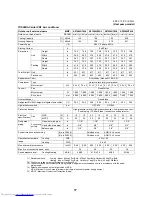 Preview for 18 page of Toshiba MMY-MAP0724HT6UL Service Manual