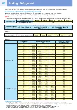 Preview for 4 page of Toshiba MMY-MAP0804 Series Quick Reference