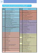 Preview for 8 page of Toshiba MMY-MAP0804 Series Quick Reference