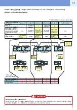 Preview for 15 page of Toshiba MMY-MAP0804 Series Quick Reference