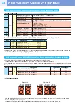 Preview for 34 page of Toshiba MMY-MAP0804 Series Quick Reference