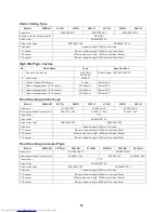 Preview for 52 page of Toshiba MMY-MAP0804HT7 Series Service Manual