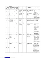 Preview for 181 page of Toshiba MMY-MAP0804HT7 Series Service Manual