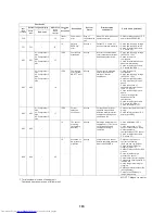 Preview for 184 page of Toshiba MMY-MAP0804HT7 Series Service Manual