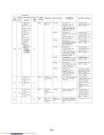 Preview for 192 page of Toshiba MMY-MAP0804HT7 Series Service Manual