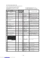 Preview for 155 page of Toshiba MMY-MAP0806FT7(J)P Service Manual