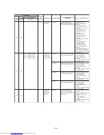 Preview for 170 page of Toshiba MMY-MAP0806FT7(J)P Service Manual