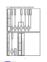 Preview for 180 page of Toshiba MMY-MAP0806FT7(J)P Service Manual