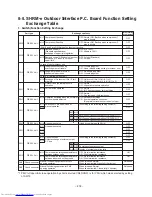 Preview for 219 page of Toshiba MMY-MAP0806FT7(J)P Service Manual