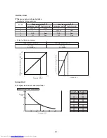 Preview for 232 page of Toshiba MMY-MAP0806FT7(J)P Service Manual