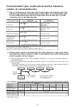 Preview for 15 page of Toshiba MMY-MUP0801HT7JP Service Manual