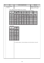 Preview for 59 page of Toshiba MMY-MUP0801HT7JP Service Manual