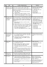 Preview for 61 page of Toshiba MMY-MUP0801HT7JP Service Manual