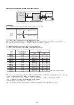 Preview for 96 page of Toshiba MMY-MUP0801HT7JP Service Manual