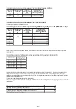 Preview for 114 page of Toshiba MMY-MUP0801HT7JP Service Manual