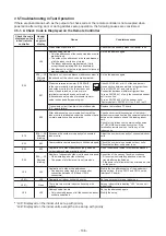 Preview for 136 page of Toshiba MMY-MUP0801HT7JP Service Manual