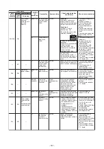 Preview for 181 page of Toshiba MMY-MUP0801HT7JP Service Manual