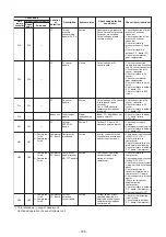 Preview for 185 page of Toshiba MMY-MUP0801HT7JP Service Manual