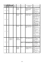 Preview for 186 page of Toshiba MMY-MUP0801HT7JP Service Manual