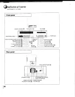 Preview for 10 page of Toshiba MW 20FM1 Owner'S Manual