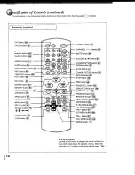 Preview for 12 page of Toshiba MW 20FM1 Owner'S Manual