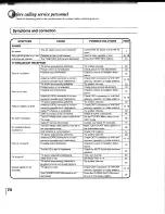 Preview for 70 page of Toshiba MW 20FM1 Owner'S Manual